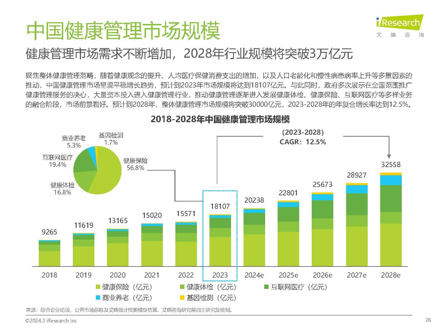"全生命周期"健康管理,你了解多少?|预防疾病_网易订阅