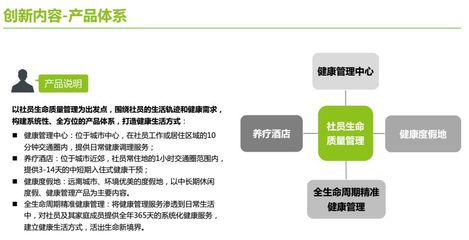 干货分享|文旅+健康 房地产行业的融合与创新